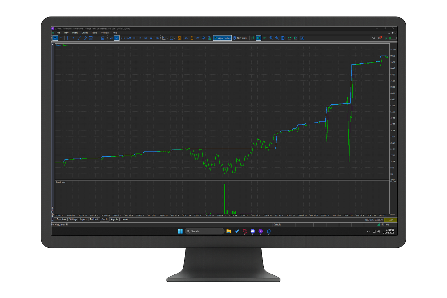 Project ADCA: Advanced Version