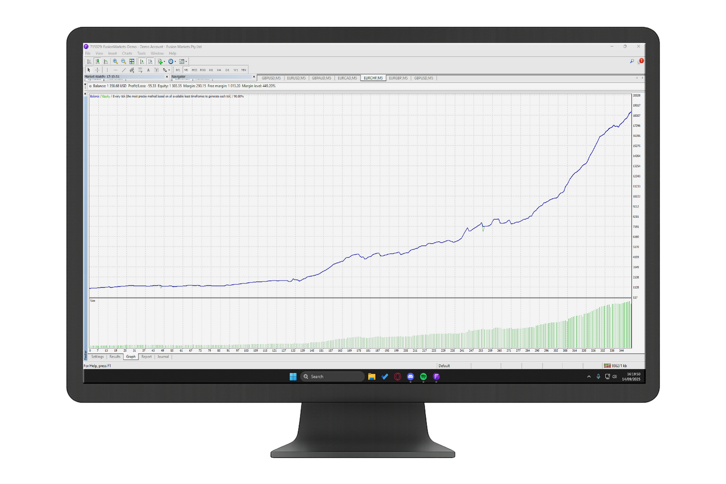 Hunter Forex Trading Robot